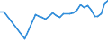 CN 13022010 /Exports /Unit = Prices (Euro/ton) /Partner: Hungary /Reporter: Eur27_2020 /13022010:Dry Pectic Substances, Pectinates and Pectates in Powder Form