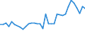 CN 13022010 /Exports /Unit = Prices (Euro/ton) /Partner: Romania /Reporter: Eur27_2020 /13022010:Dry Pectic Substances, Pectinates and Pectates in Powder Form
