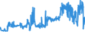 CN 13022010 /Exports /Unit = Prices (Euro/ton) /Partner: Romania /Reporter: Eur27_2020 /13022010:Dry Pectic Substances, Pectinates and Pectates in Powder Form