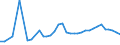 CN 13022010 /Exports /Unit = Prices (Euro/ton) /Partner: Bulgaria /Reporter: Eur27_2020 /13022010:Dry Pectic Substances, Pectinates and Pectates in Powder Form