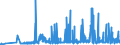 CN 13022010 /Exports /Unit = Prices (Euro/ton) /Partner: Bulgaria /Reporter: Eur27_2020 /13022010:Dry Pectic Substances, Pectinates and Pectates in Powder Form