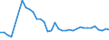 CN 13022010 /Exports /Unit = Prices (Euro/ton) /Partner: Albania /Reporter: Eur27_2020 /13022010:Dry Pectic Substances, Pectinates and Pectates in Powder Form