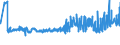 CN 13022010 /Exports /Unit = Prices (Euro/ton) /Partner: Ukraine /Reporter: Eur27_2020 /13022010:Dry Pectic Substances, Pectinates and Pectates in Powder Form