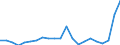CN 13022010 /Exports /Unit = Prices (Euro/ton) /Partner: Belarus /Reporter: Eur27_2020 /13022010:Dry Pectic Substances, Pectinates and Pectates in Powder Form