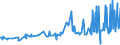 CN 13022010 /Exports /Unit = Prices (Euro/ton) /Partner: Moldova /Reporter: Eur27_2020 /13022010:Dry Pectic Substances, Pectinates and Pectates in Powder Form