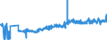 CN 13022010 /Exports /Unit = Prices (Euro/ton) /Partner: Russia /Reporter: Eur27_2020 /13022010:Dry Pectic Substances, Pectinates and Pectates in Powder Form
