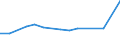 CN 13022010 /Exports /Unit = Prices (Euro/ton) /Partner: Armenia /Reporter: Eur27_2020 /13022010:Dry Pectic Substances, Pectinates and Pectates in Powder Form
