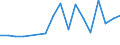 CN 13022010 /Exports /Unit = Prices (Euro/ton) /Partner: Azerbaijan /Reporter: Eur27_2020 /13022010:Dry Pectic Substances, Pectinates and Pectates in Powder Form