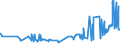 CN 13022010 /Exports /Unit = Prices (Euro/ton) /Partner: Kasakhstan /Reporter: Eur27_2020 /13022010:Dry Pectic Substances, Pectinates and Pectates in Powder Form