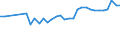 CN 13022010 /Exports /Unit = Prices (Euro/ton) /Partner: Slovenia /Reporter: Eur27_2020 /13022010:Dry Pectic Substances, Pectinates and Pectates in Powder Form