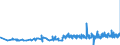 CN 13022010 /Exports /Unit = Prices (Euro/ton) /Partner: Slovenia /Reporter: Eur27_2020 /13022010:Dry Pectic Substances, Pectinates and Pectates in Powder Form