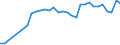 CN 13022010 /Exports /Unit = Prices (Euro/ton) /Partner: Croatia /Reporter: Eur27_2020 /13022010:Dry Pectic Substances, Pectinates and Pectates in Powder Form