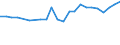CN 13022010 /Exports /Unit = Prices (Euro/ton) /Partner: Bosnia-herz. /Reporter: Eur27_2020 /13022010:Dry Pectic Substances, Pectinates and Pectates in Powder Form