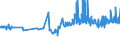 CN 13022010 /Exports /Unit = Prices (Euro/ton) /Partner: Bosnia-herz. /Reporter: Eur27_2020 /13022010:Dry Pectic Substances, Pectinates and Pectates in Powder Form