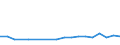 CN 13022010 /Exports /Unit = Prices (Euro/ton) /Partner: Kosovo /Reporter: Eur27_2020 /13022010:Dry Pectic Substances, Pectinates and Pectates in Powder Form