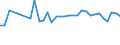 CN 13022010 /Exports /Unit = Prices (Euro/ton) /Partner: For.jrep.mac /Reporter: Eur27_2020 /13022010:Dry Pectic Substances, Pectinates and Pectates in Powder Form