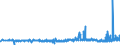 CN 13022010 /Exports /Unit = Prices (Euro/ton) /Partner: Morocco /Reporter: Eur27_2020 /13022010:Dry Pectic Substances, Pectinates and Pectates in Powder Form