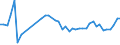 CN 13022010 /Exports /Unit = Prices (Euro/ton) /Partner: Algeria /Reporter: Eur27_2020 /13022010:Dry Pectic Substances, Pectinates and Pectates in Powder Form