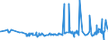 CN 13022010 /Exports /Unit = Prices (Euro/ton) /Partner: Algeria /Reporter: Eur27_2020 /13022010:Dry Pectic Substances, Pectinates and Pectates in Powder Form