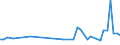 CN 13022010 /Exports /Unit = Prices (Euro/ton) /Partner: Tunisia /Reporter: Eur27_2020 /13022010:Dry Pectic Substances, Pectinates and Pectates in Powder Form