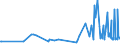 CN 13022010 /Exports /Unit = Prices (Euro/ton) /Partner: Tunisia /Reporter: Eur27_2020 /13022010:Dry Pectic Substances, Pectinates and Pectates in Powder Form