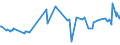 CN 13022010 /Exports /Unit = Prices (Euro/ton) /Partner: Libya /Reporter: Eur27_2020 /13022010:Dry Pectic Substances, Pectinates and Pectates in Powder Form