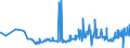 CN 13022010 /Exports /Unit = Prices (Euro/ton) /Partner: Egypt /Reporter: Eur27_2020 /13022010:Dry Pectic Substances, Pectinates and Pectates in Powder Form