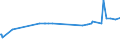 CN 13022010 /Exports /Unit = Prices (Euro/ton) /Partner: Senegal /Reporter: Eur27_2020 /13022010:Dry Pectic Substances, Pectinates and Pectates in Powder Form