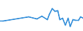 CN 13022010 /Exports /Unit = Prices (Euro/ton) /Partner: Nigeria /Reporter: Eur27_2020 /13022010:Dry Pectic Substances, Pectinates and Pectates in Powder Form