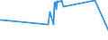 CN 13022010 /Exports /Unit = Prices (Euro/ton) /Partner: Congo (Dem. Rep.) /Reporter: Eur27_2020 /13022010:Dry Pectic Substances, Pectinates and Pectates in Powder Form