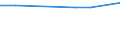 CN 13022010 /Exports /Unit = Prices (Euro/ton) /Partner: Burundi /Reporter: Eur27_2020 /13022010:Dry Pectic Substances, Pectinates and Pectates in Powder Form