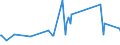 CN 13022010 /Exports /Unit = Prices (Euro/ton) /Partner: Angola /Reporter: Eur27_2020 /13022010:Dry Pectic Substances, Pectinates and Pectates in Powder Form