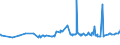 CN 13022010 /Exports /Unit = Prices (Euro/ton) /Partner: Kenya /Reporter: Eur27_2020 /13022010:Dry Pectic Substances, Pectinates and Pectates in Powder Form