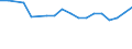 CN 13022010 /Exports /Unit = Prices (Euro/ton) /Partner: Uganda /Reporter: Eur27_2020 /13022010:Dry Pectic Substances, Pectinates and Pectates in Powder Form