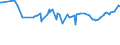CN 13022010 /Exports /Unit = Prices (Euro/ton) /Partner: Uganda /Reporter: Eur27_2020 /13022010:Dry Pectic Substances, Pectinates and Pectates in Powder Form