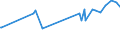 CN 13022010 /Exports /Unit = Prices (Euro/ton) /Partner: Madagascar /Reporter: Eur27_2020 /13022010:Dry Pectic Substances, Pectinates and Pectates in Powder Form