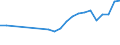 CN 13022010 /Exports /Unit = Prices (Euro/ton) /Partner: Mauritius /Reporter: Eur27_2020 /13022010:Dry Pectic Substances, Pectinates and Pectates in Powder Form