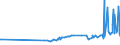 CN 13022010 /Exports /Unit = Prices (Euro/ton) /Partner: Mauritius /Reporter: Eur27_2020 /13022010:Dry Pectic Substances, Pectinates and Pectates in Powder Form