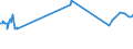 CN 13022010 /Exports /Unit = Prices (Euro/ton) /Partner: Swaziland /Reporter: Eur27_2020 /13022010:Dry Pectic Substances, Pectinates and Pectates in Powder Form