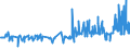 CN 13022010 /Exports /Unit = Prices (Euro/ton) /Partner: Canada /Reporter: Eur27_2020 /13022010:Dry Pectic Substances, Pectinates and Pectates in Powder Form