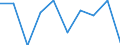 CN 13022090 /Exports /Unit = Prices (Euro/ton) /Partner: Belgium/Luxembourg /Reporter: Eur27 /13022090:Liquid Pectic Substances, Pectinates and Pectates