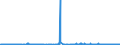 CN 13022090 /Exports /Unit = Prices (Euro/ton) /Partner: United Kingdom /Reporter: Eur27_2020 /13022090:Liquid Pectic Substances, Pectinates and Pectates