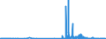 KN 13022090 /Exporte /Einheit = Preise (Euro/Tonne) /Partnerland: Irland /Meldeland: Eur27_2020 /13022090:Pektinstoffe, Pektinate und Pektate, Flüssig