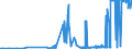 CN 13022090 /Exports /Unit = Prices (Euro/ton) /Partner: Greece /Reporter: Eur27_2020 /13022090:Liquid Pectic Substances, Pectinates and Pectates