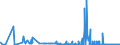 CN 13022090 /Exports /Unit = Prices (Euro/ton) /Partner: Portugal /Reporter: Eur27_2020 /13022090:Liquid Pectic Substances, Pectinates and Pectates
