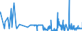 CN 13022090 /Exports /Unit = Prices (Euro/ton) /Partner: Spain /Reporter: Eur27_2020 /13022090:Liquid Pectic Substances, Pectinates and Pectates