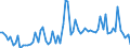 CN 13022090 /Exports /Unit = Prices (Euro/ton) /Partner: United Kingdom(Excluding Northern Ireland) /Reporter: Eur27_2020 /13022090:Liquid Pectic Substances, Pectinates and Pectates