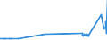 CN 13022090 /Exports /Unit = Prices (Euro/ton) /Partner: Iceland /Reporter: Eur27_2020 /13022090:Liquid Pectic Substances, Pectinates and Pectates