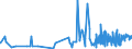 CN 13022090 /Exports /Unit = Prices (Euro/ton) /Partner: Norway /Reporter: Eur27_2020 /13022090:Liquid Pectic Substances, Pectinates and Pectates