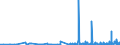 CN 13022090 /Exports /Unit = Prices (Euro/ton) /Partner: Switzerland /Reporter: Eur27_2020 /13022090:Liquid Pectic Substances, Pectinates and Pectates